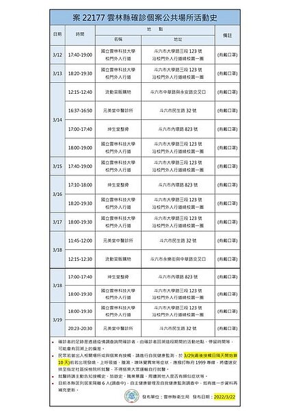雲林足跡。圖/雲林縣政府