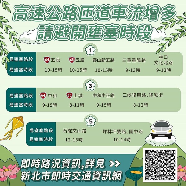 清明連假易壅塞路段。圖/新北市府提供
