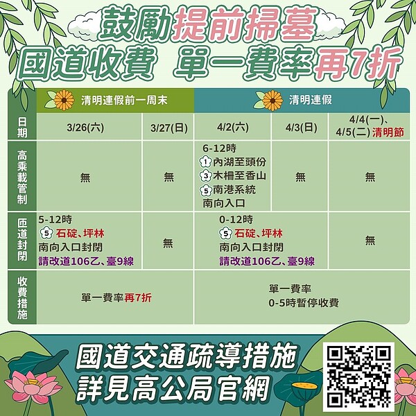清明連假國道資訊。圖/新北市府提供