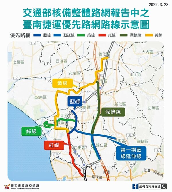 交通部核備台南大眾捷運系統整體路網規畫報告，市長黃偉哲說，這代表台南捷運建設往前跨出一大步。（台南市交通局提供／曹婷婷台南傳真）