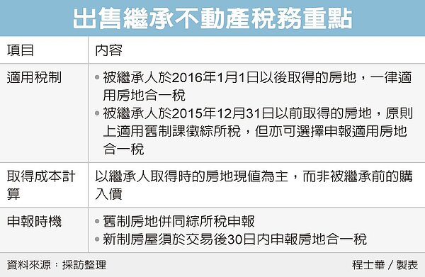 繼承房地產時,若家人是在2015年前取得的者,可以不課徵房地合一稅。圖/經濟日報