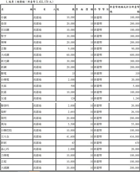 高嘉瑜改變台股投資策略,當起鋼鐵人、航海王。圖/翻攝自監察院廉政專刊