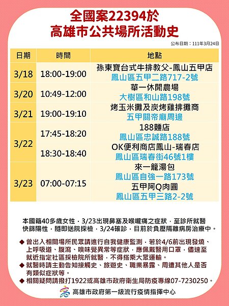 確診者公共足跡史。圖/高雄市政府提供