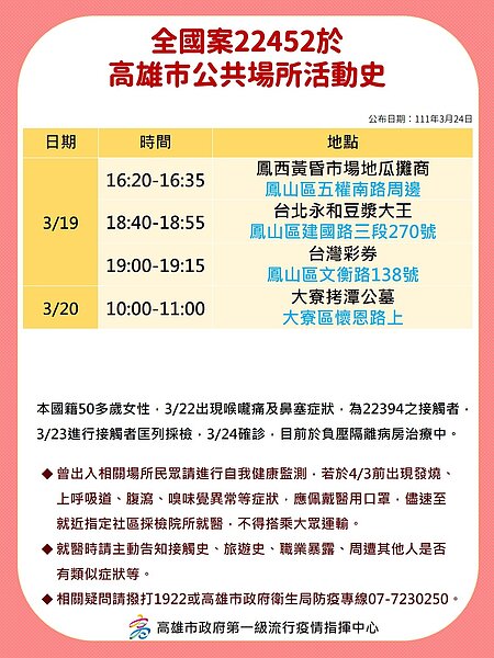 確診者公共足跡史。圖/高雄市政府提供