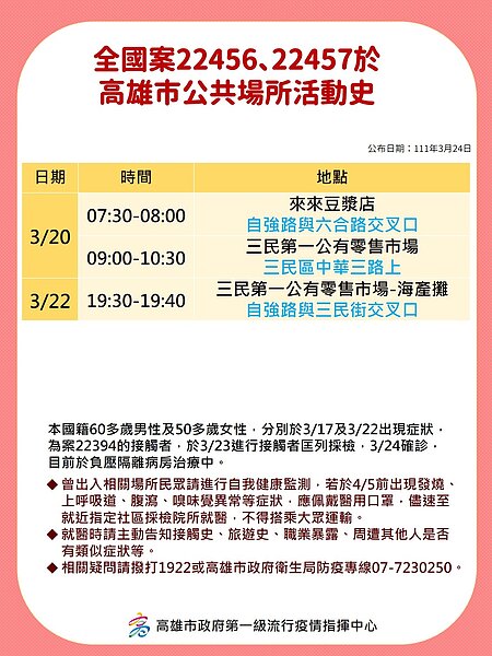 確診者公共足跡史。圖/高雄市政府提供