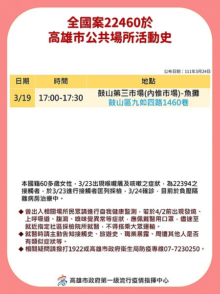 確診者公共足跡史。圖/高雄市政府提供