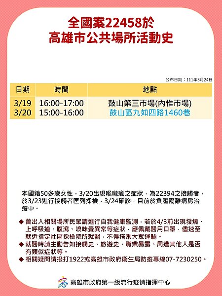 確診者公共足跡史。圖/高雄市政府提供