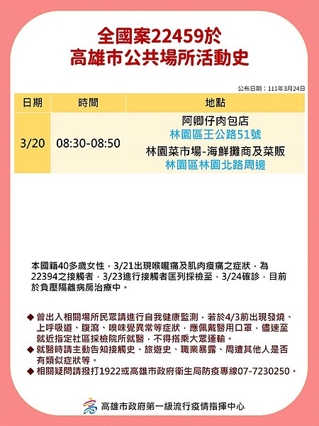 確診者公共足跡史。圖/高雄市政府提供
