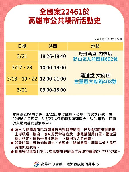 確診者公共足跡史。圖/高雄市政府提供