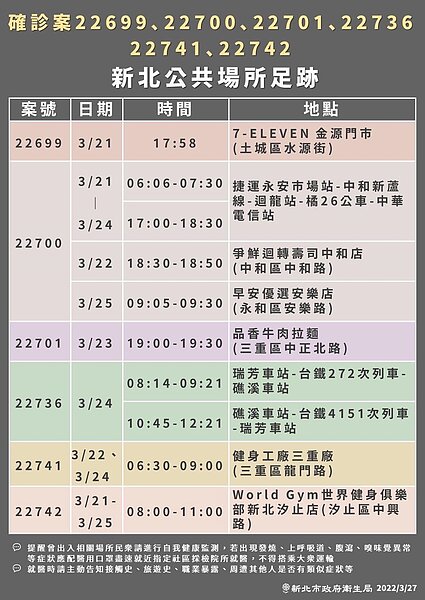 新北足跡。圖/新北市衛生局提供