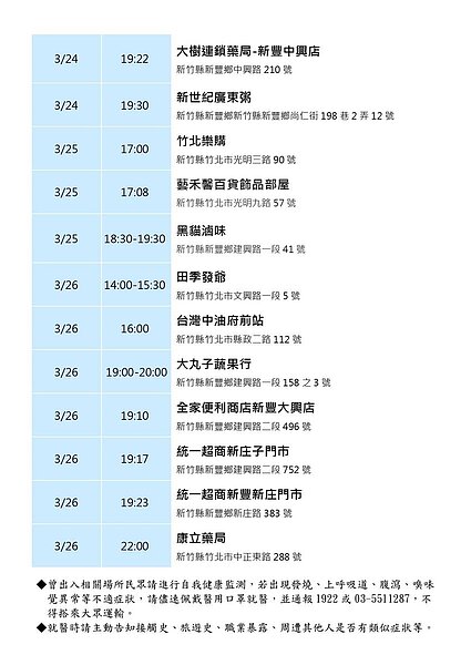 新竹足跡。圖/新竹縣政府提供