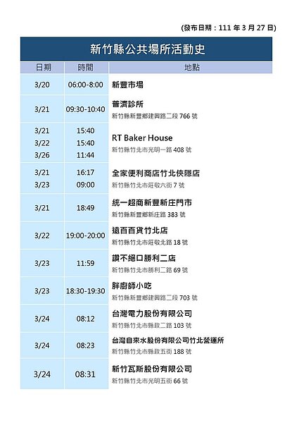 新竹足跡。圖/新竹縣政府提供
