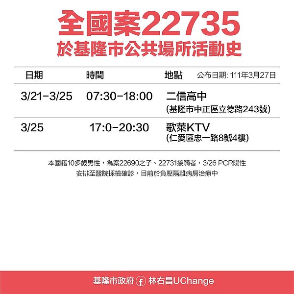 基隆足跡。圖/基隆市政府提供