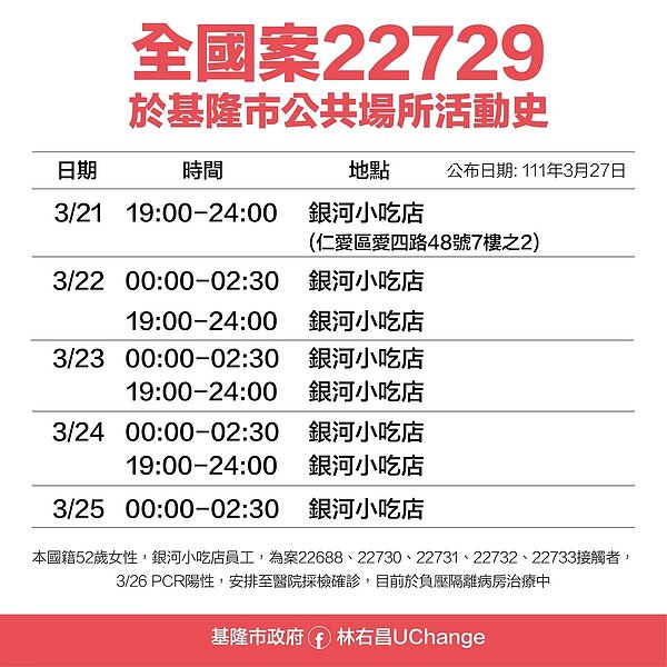 基隆足跡。圖/基隆市政府提供