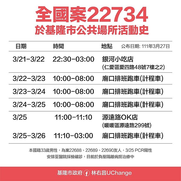 基隆足跡。圖/基隆市政府提供
