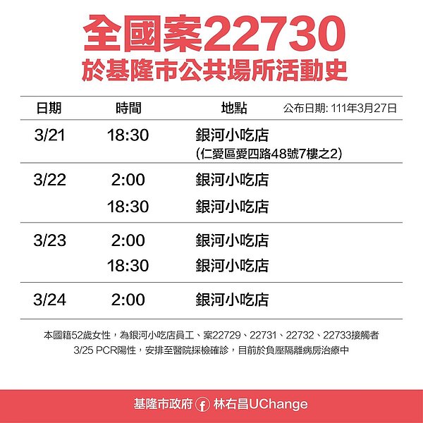 基隆足跡。圖/基隆市政府提供