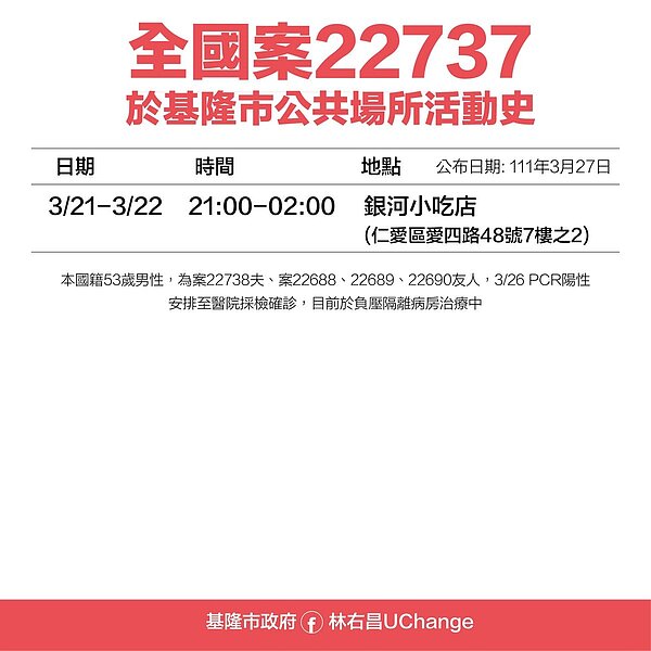 基隆足跡。圖/基隆市政府提供