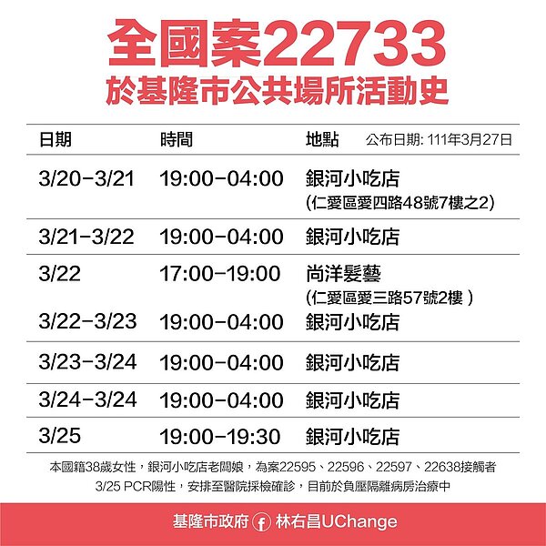 基隆足跡。圖/基隆市政府提供