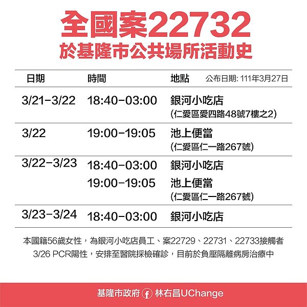 基隆足跡。圖/基隆市政府提供