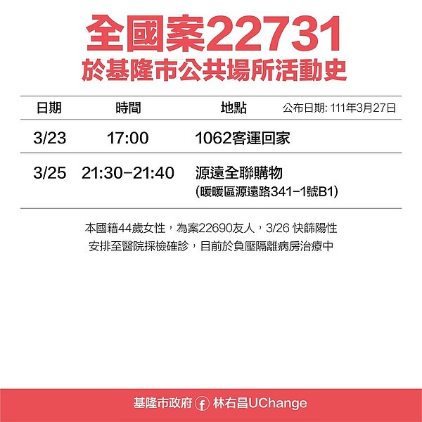 基隆足跡。圖/基隆市政府提供