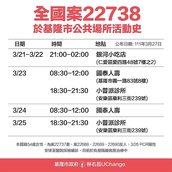 基隆足跡。圖/基隆市政府提供