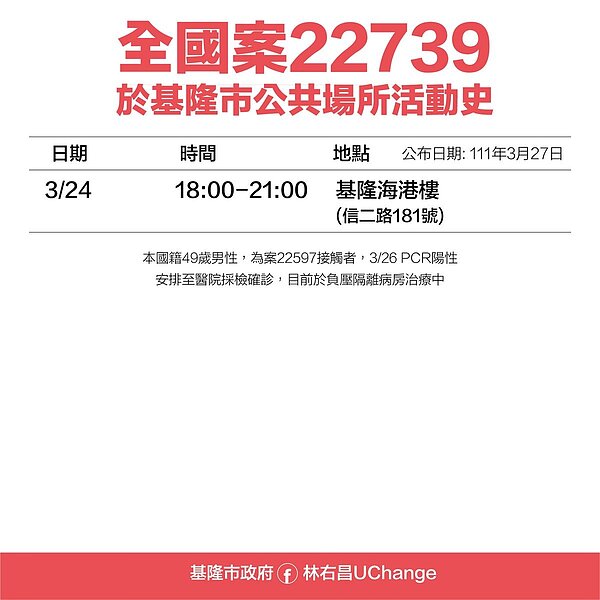 基隆足跡。圖/基隆市政府提供