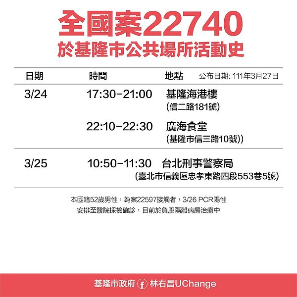 基隆足跡。圖/基隆市政府提供