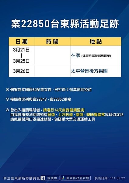 台東足跡。圖/台東縣政府提供