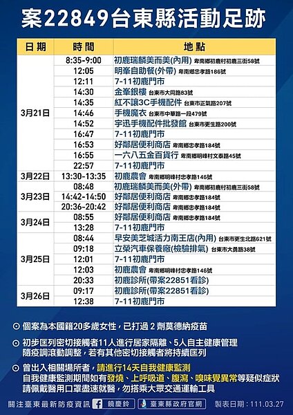 台東足跡。圖/台東縣政府提供