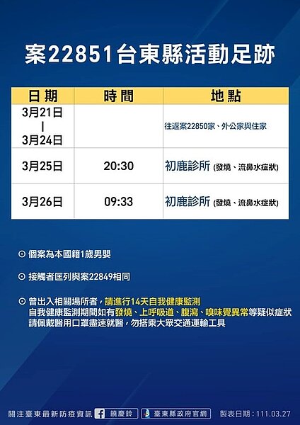 台東足跡。圖/台東縣政府提供