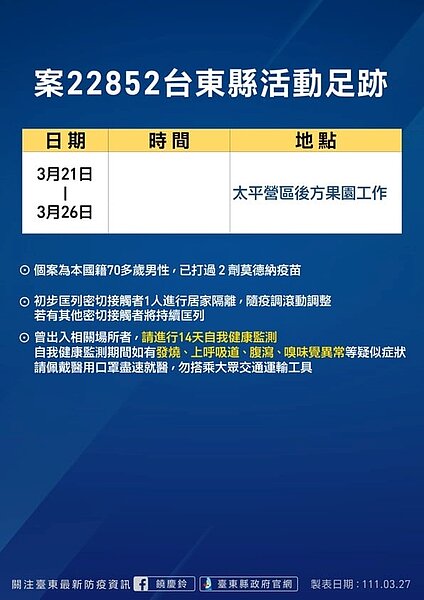 台東足跡。圖/台東縣政府提供