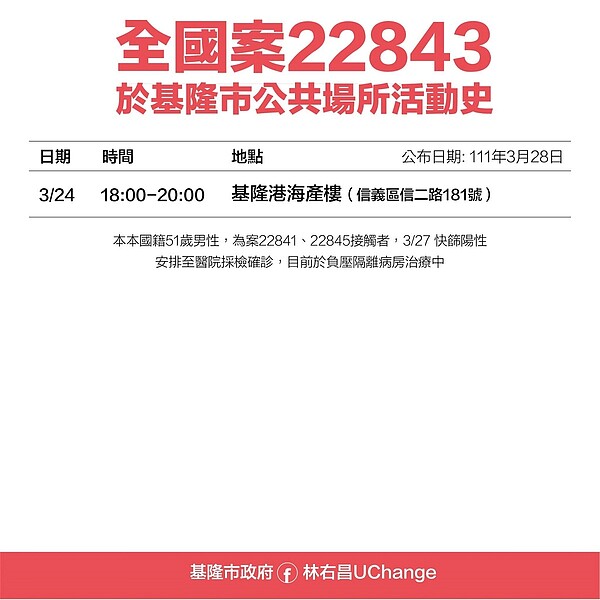 基隆市確診者足跡。圖／基隆市衛生局提供