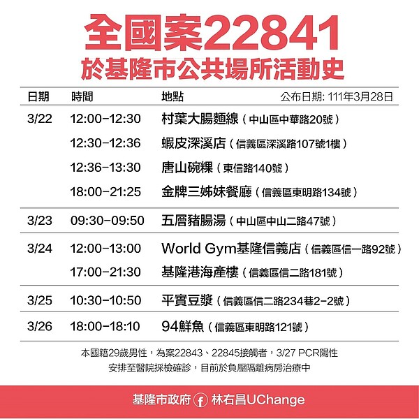 基隆市確診者足跡。圖/基隆市衛生局提供