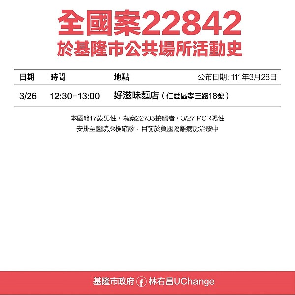 基隆市確診者足跡。圖／基隆市衛生局提供