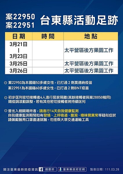 台東確診者足跡。圖/台東縣衛生局提供