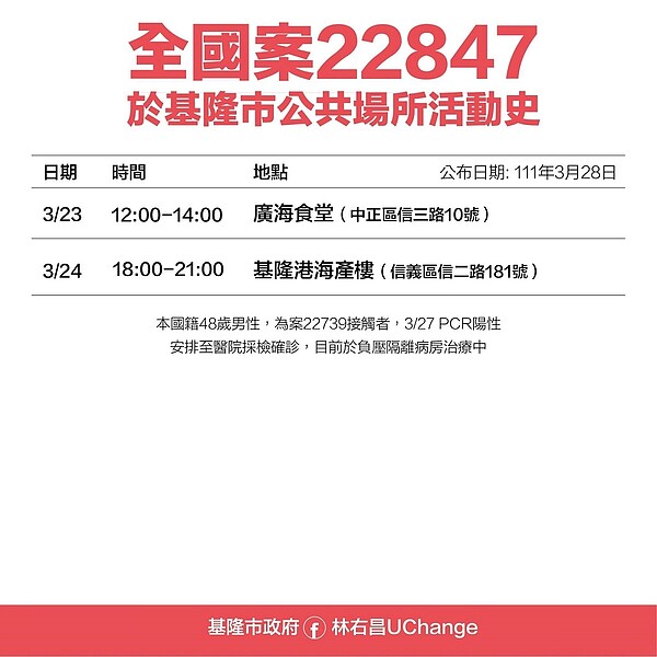 基隆市確診者足跡。圖／基隆市衛生局提供