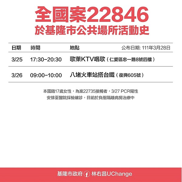 基隆市確診者足跡。圖／基隆市衛生局提供