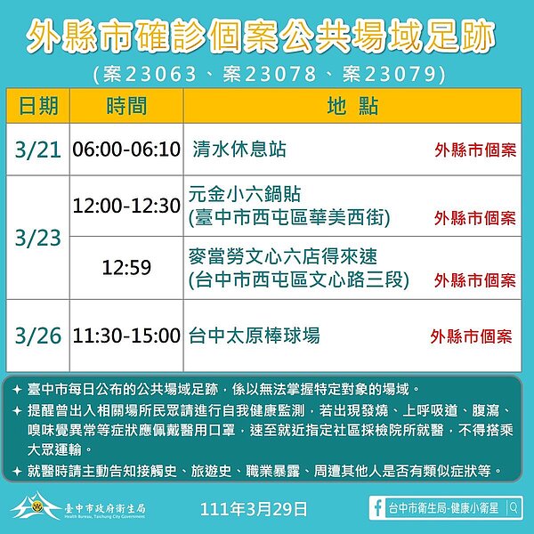 29日台中公布確診者足跡。圖／台中市衛生局提供