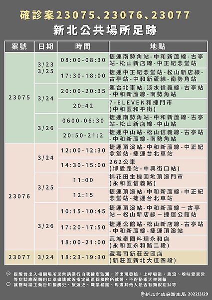 29日新北市公布確診者足跡。圖／新北市衛生局提供