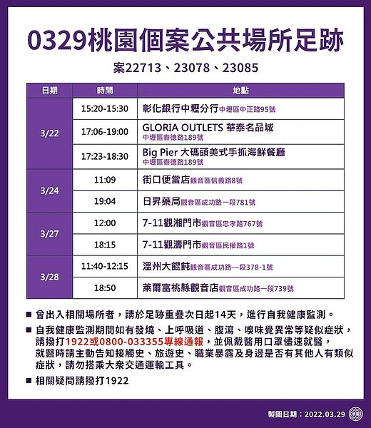 29日桃園公布確診者足跡。圖／桃園市衛生局提供