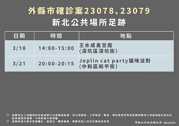 29日新北市公布確診者足跡。圖／新北市衛生局提供
