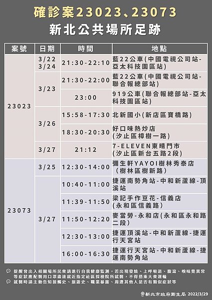 29日新北市公布確診者足跡。圖／新北市衛生局提供