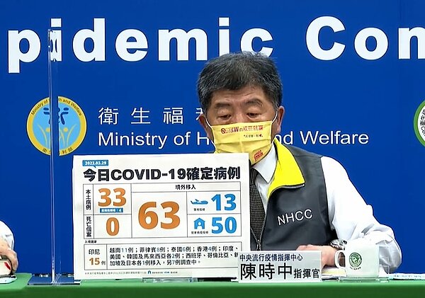 29日本土新增33例確診個案。圖/疾管署直播