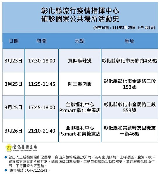 29日彰化縣確診者足跡公布。圖／彰化縣衛生局提供