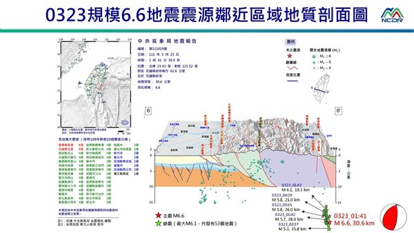 (圖3)  3/23 – 3/25主震和餘震之震源分布圖(摘自NCDR & CWB)
