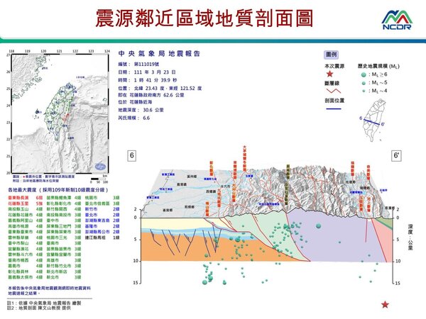 (圖2) 震源鄰近區域地質剖面圖 (摘自NCDR & CWB)