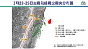 地震怎麼預測？