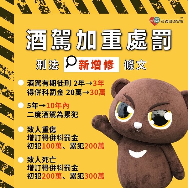酒駕新法3／31上路，圖為酒駕加重+刑法增修條文部分。圖／新北市府提供

