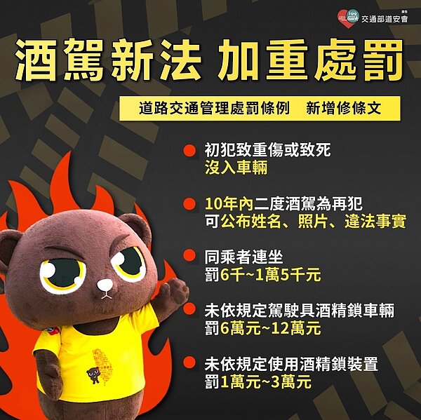 酒駕新法3／31上路，圖酒駕加重+處罰條例部分。圖／新北市府提供