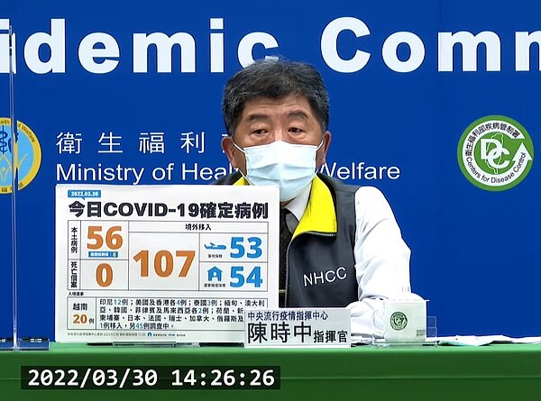 國內於30日新增56例本土個案、107例境外移入。圖/截自疾管署直播